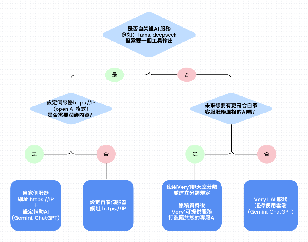 截圖 2025-07-16 上午10.45.44.png