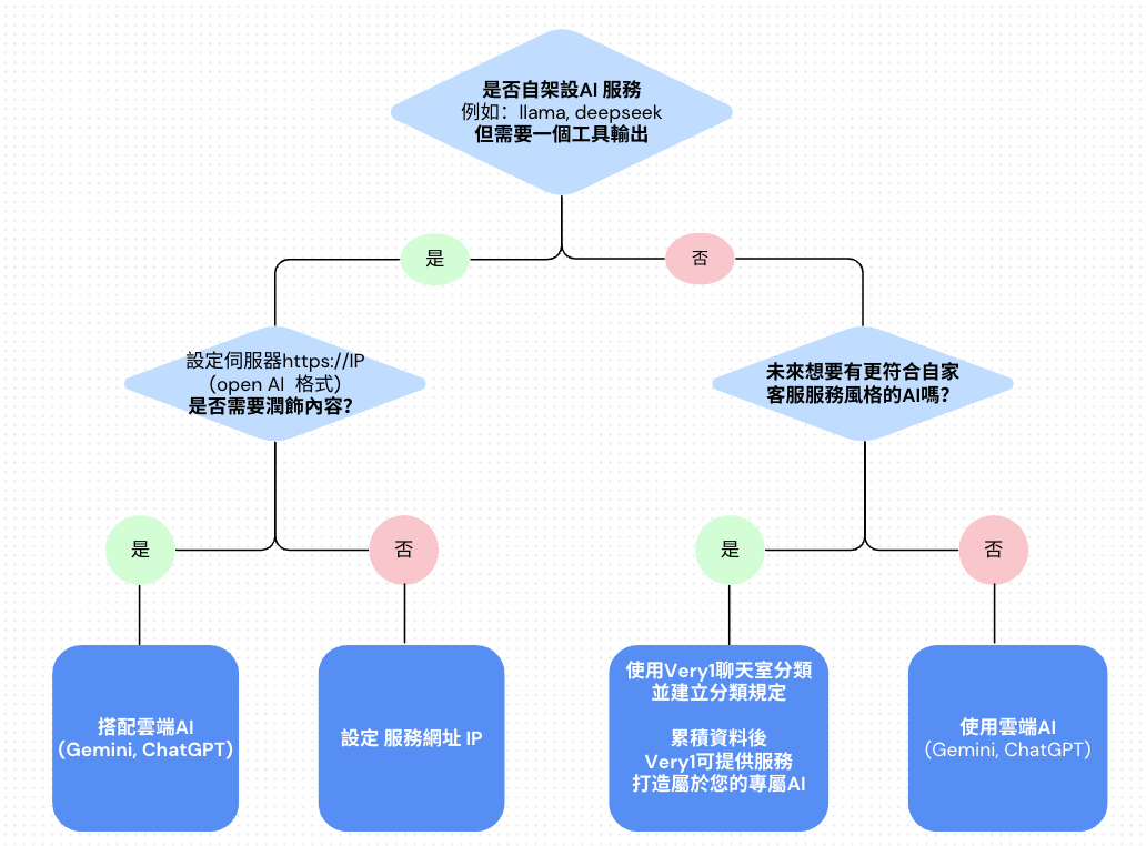 截圖 2025-07-16 上午10.34.39.png