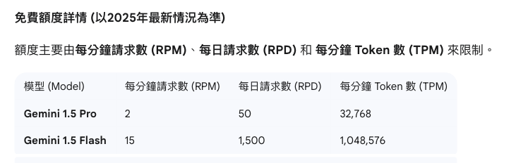截圖 2025-07-29 中午12.43.01.png