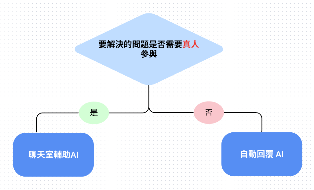 截圖 2025-07-17 中午12.04.47.png