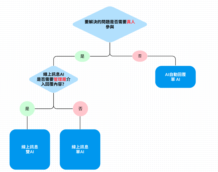 截圖 2025-07-16 上午10.15.19.png