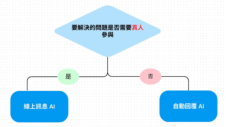 截圖 2025-07-16 下午3.01.40.png